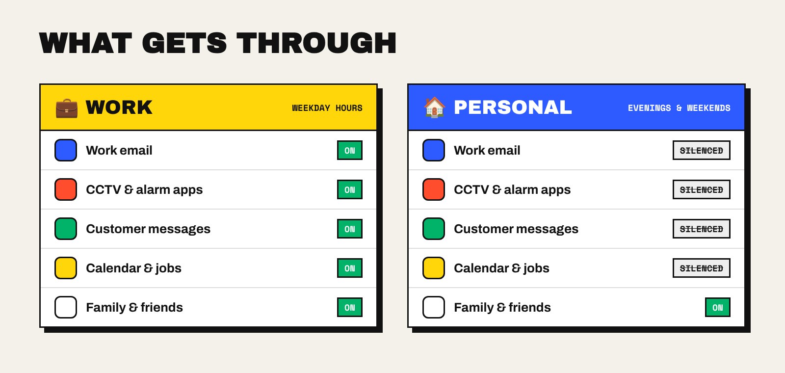 A comparison of which notifications get through in Work focus versus Personal focus