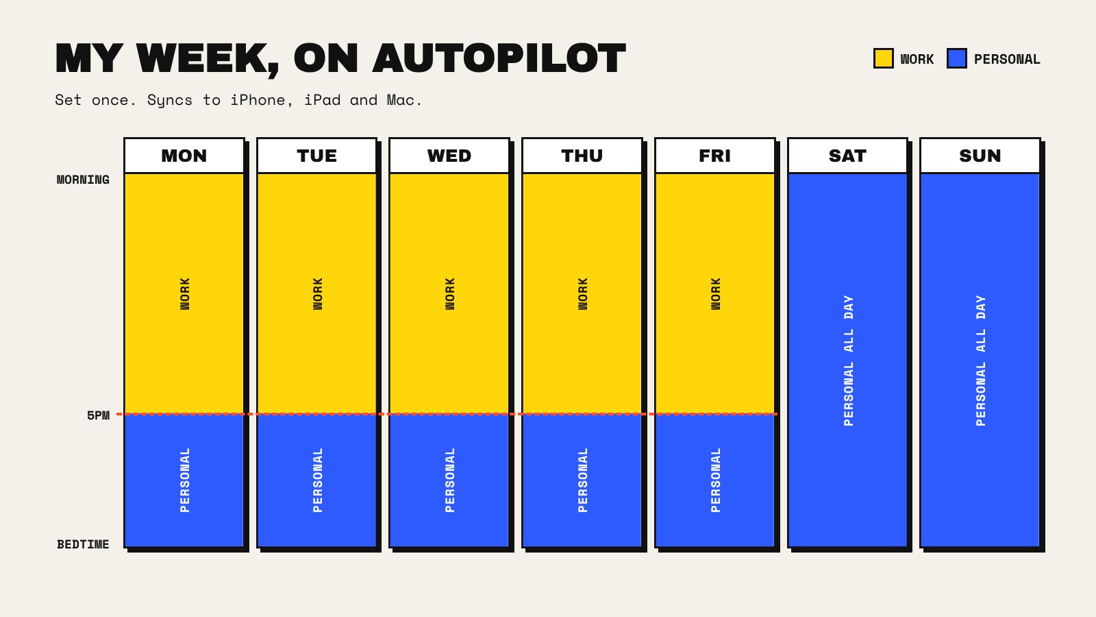 A weekly schedule showing Work focus during weekday working hours and Personal focus from 5pm on weekdays and all weekend